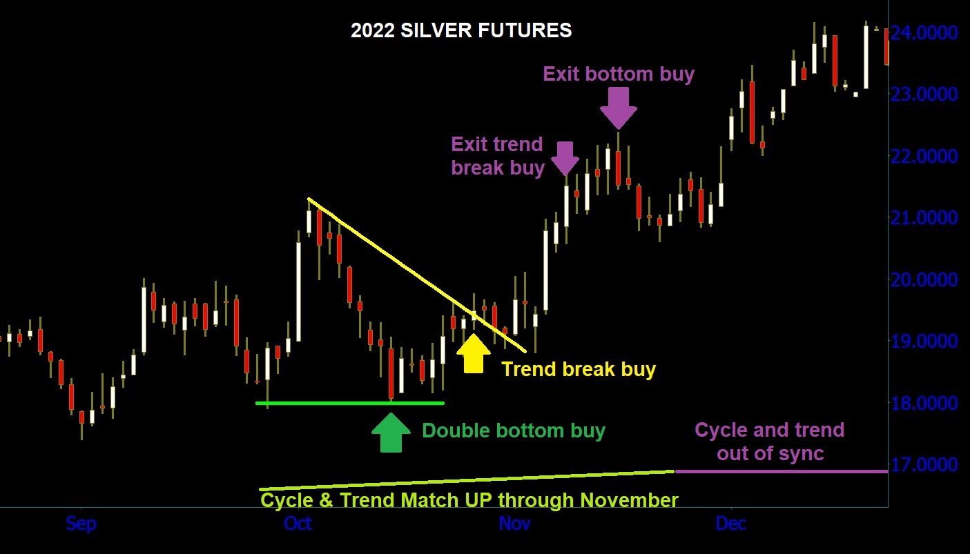 Gann silver springs trading silver and gold