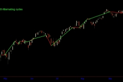 2018 Daily Cycles