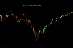 2018 Daily Cycles