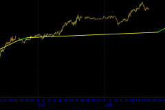 2024-November-Lunar-Cycle-B