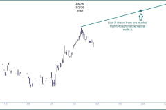 AMZN-Intraday-Luther-Jensen-A