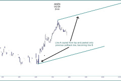 AMZN-Intraday-Luther-Jensen-B