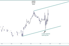AMZN-Intraday-Luther-Jensen-C