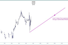 AMZN-Intraday-Luther-Jensen-D