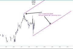 AMZN-Intraday-Luther-Jensen-E