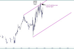 AMZN-Intraday-Luther-Jensen-F