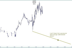 AMZN-Intraday-Luther-Jensen-G