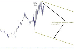 AMZN-Intraday-Luther-Jensen-H