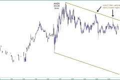 AMZN-Intraday-Luther-Jensen-I