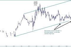 AMZN-Intraday-Luther-Jensen-J