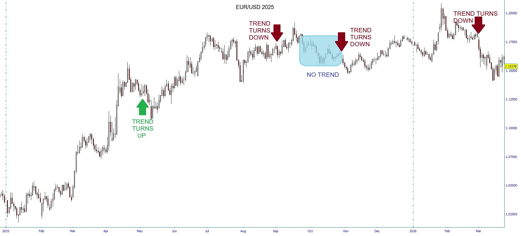 Euro-2025-Arcana-Trend