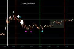 7-14-gold-trades