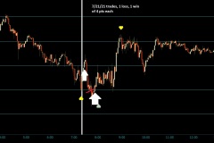 7-21-gold-trades