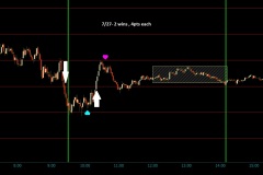 7-27-gold-trades