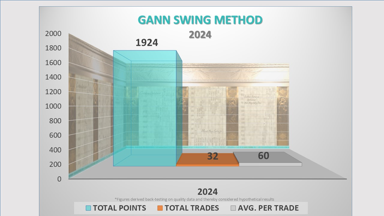 Gann-Swing-Method-2024