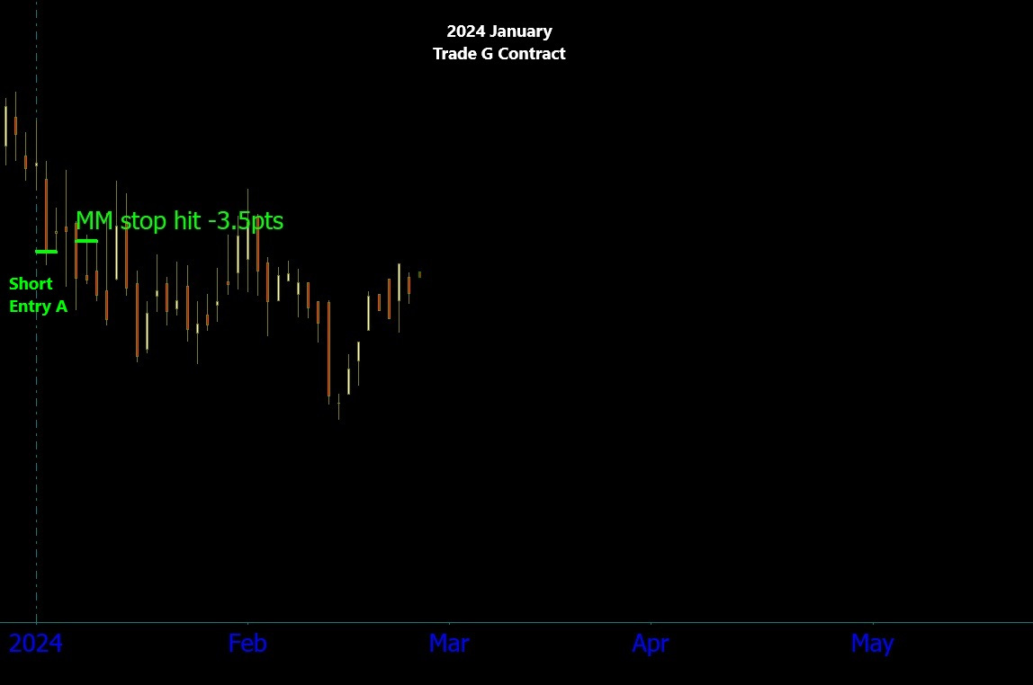 Gold-G Contract 2024 January-Trade