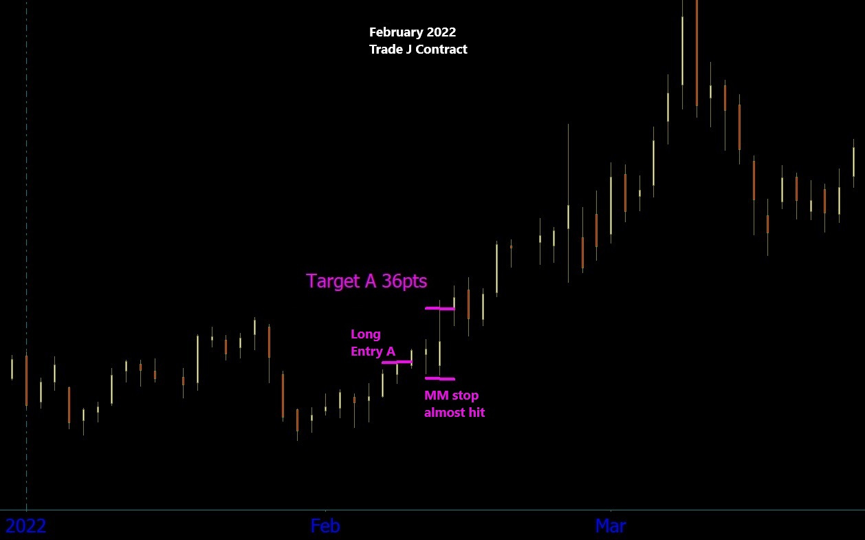 Gold-J Contract-2022-February-Trade