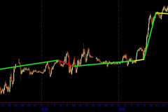 1_May-Lunar-Cycle-B