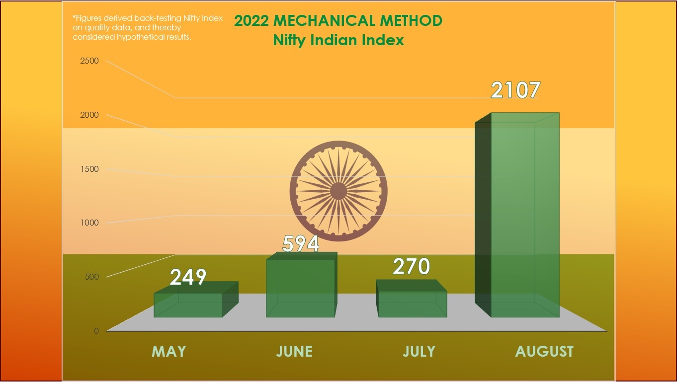 Indian-Nifty-Mechanical-Method-2022
