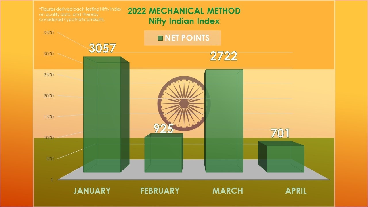 Nifty_Indian_Index_Gann_Mechanical_Method_2022