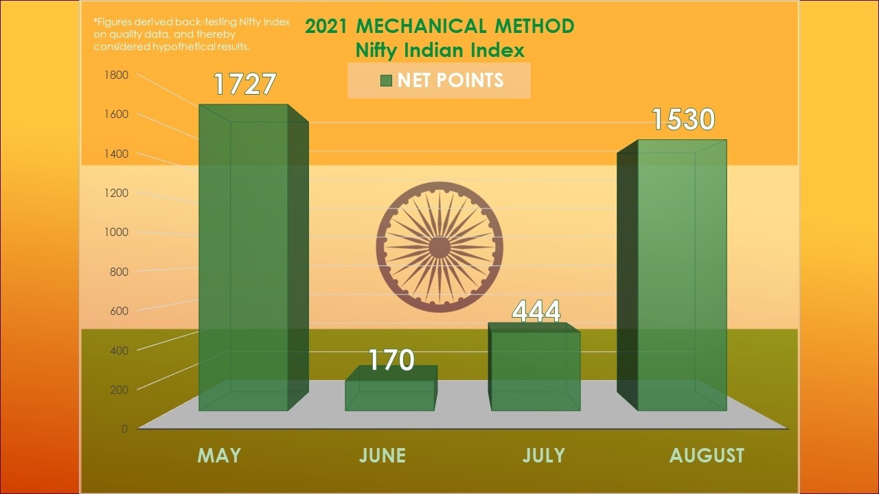 Nifty_Indian_Index_Gann_Mechanical_2021_B