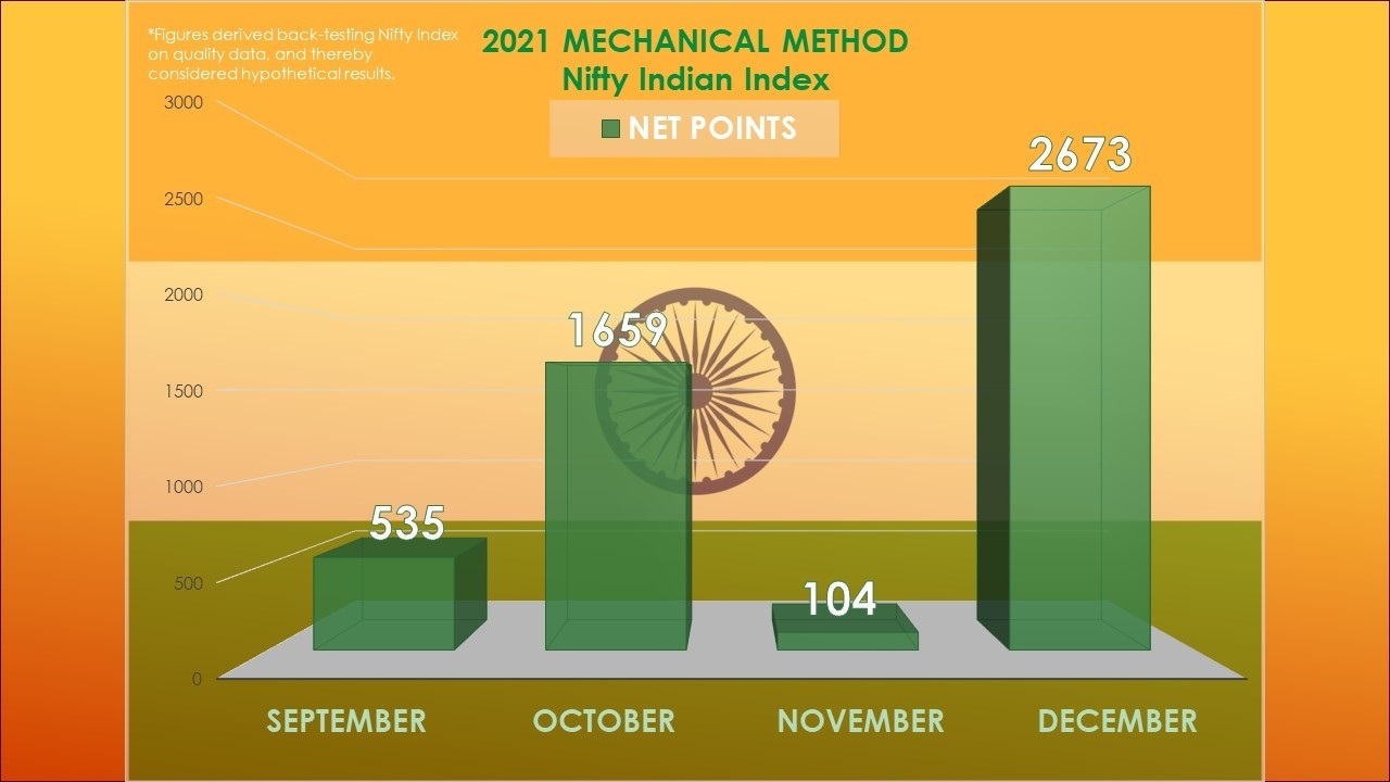 Nifty_Indian_Index_Gann_Mechanical_2021_C