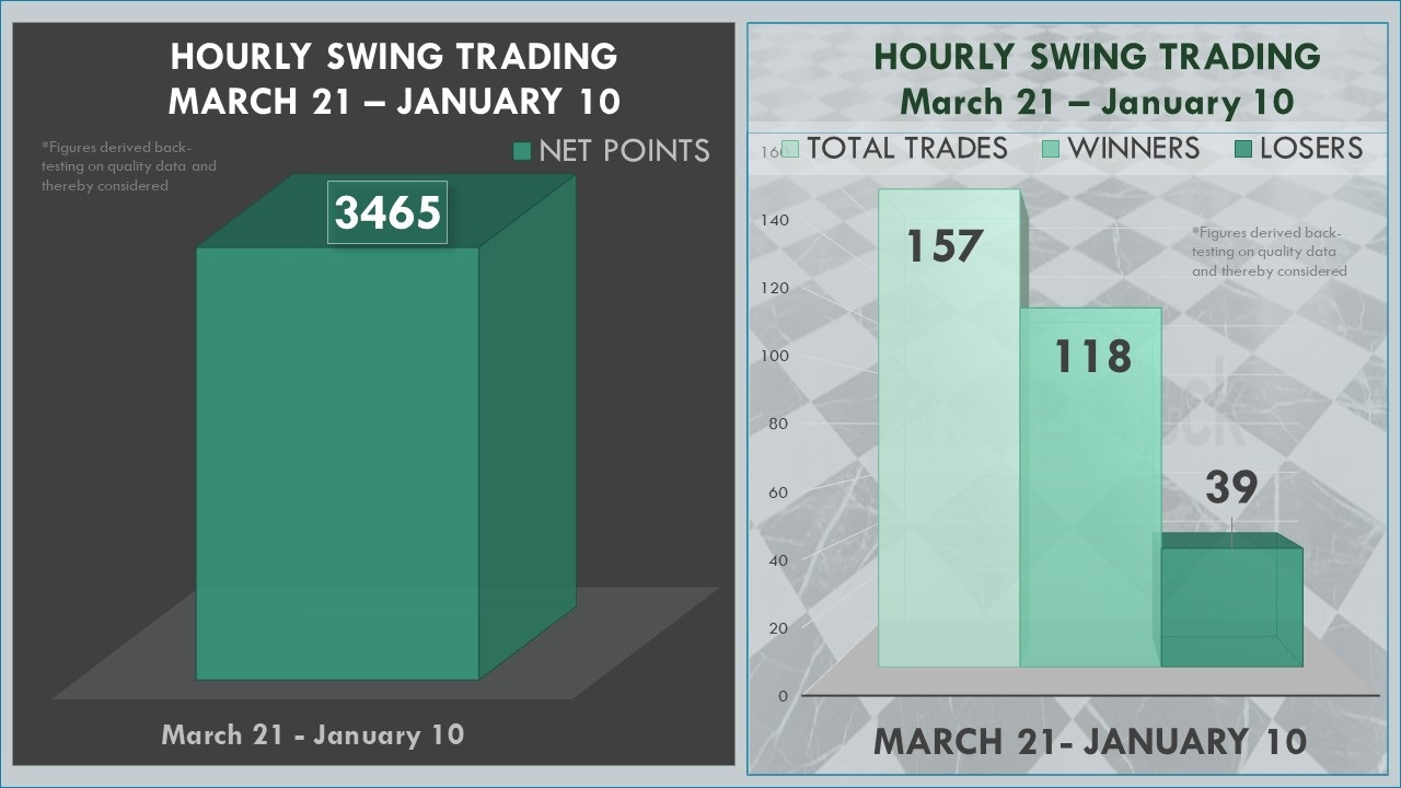 Gann-swing-Trading-cycles-hourly