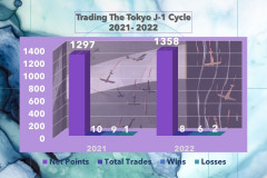Tokyo-J-1-2021-22-Cycle-Trades