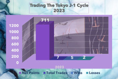 Tokyo-J-1-2023-Cycle-Trades
