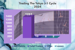 Tokyo-J-1-2024-Cycle-Trades