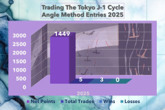 Tokyo-J-1-2025-Cycle-Trades