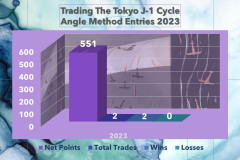 Tokyo-J-1-2023-Gann-Angle-Trades