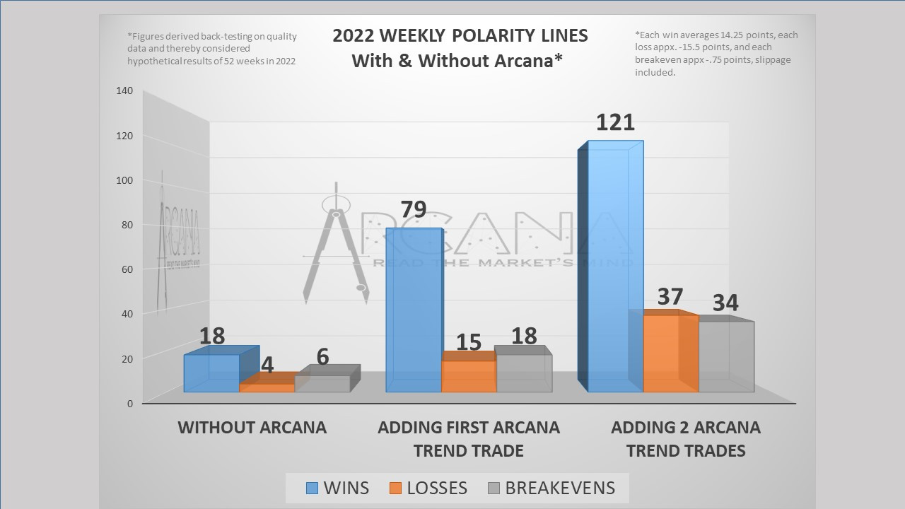 Weekly-Poalirty-Lines-2022-SP-500