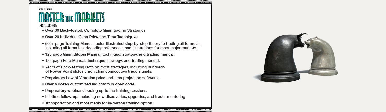 Gann trading